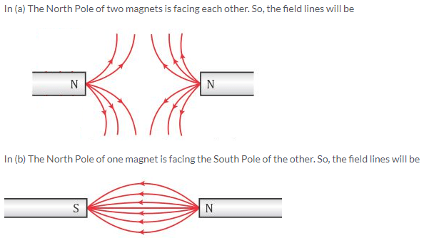 magnetism physics